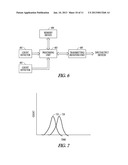 SYSTEM AND METHOD FOR DETECTION OF RADIATION diagram and image