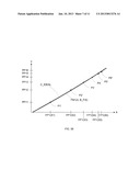 Preconditioning For EDA Cell Library diagram and image