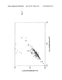 APPARATUS AND METHOD FOR STRUCTURE-BASED PREDICTION OF AMINO ACID     SEQUENCES diagram and image