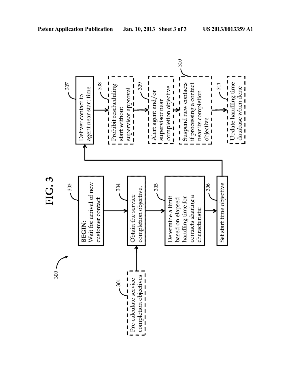 SYSTEM AND METHOD FOR SCHEDULING BASED ON SERVICE COMPLETION OBJECTIVES - diagram, schematic, and image 04