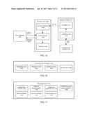 Point of Sale System diagram and image