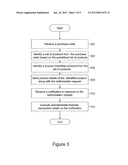 AUTHORIZATION REQUEST FOR FINANCIAL TRANSACTIONS diagram and image
