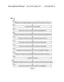 TRANSACTION ENGINE REMOTE CONTROL diagram and image