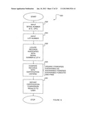 METHOD AND APPARATUS FOR AUTOMATIC CERTIFICATION PROCESS FOR FOOD PRODUCTS diagram and image