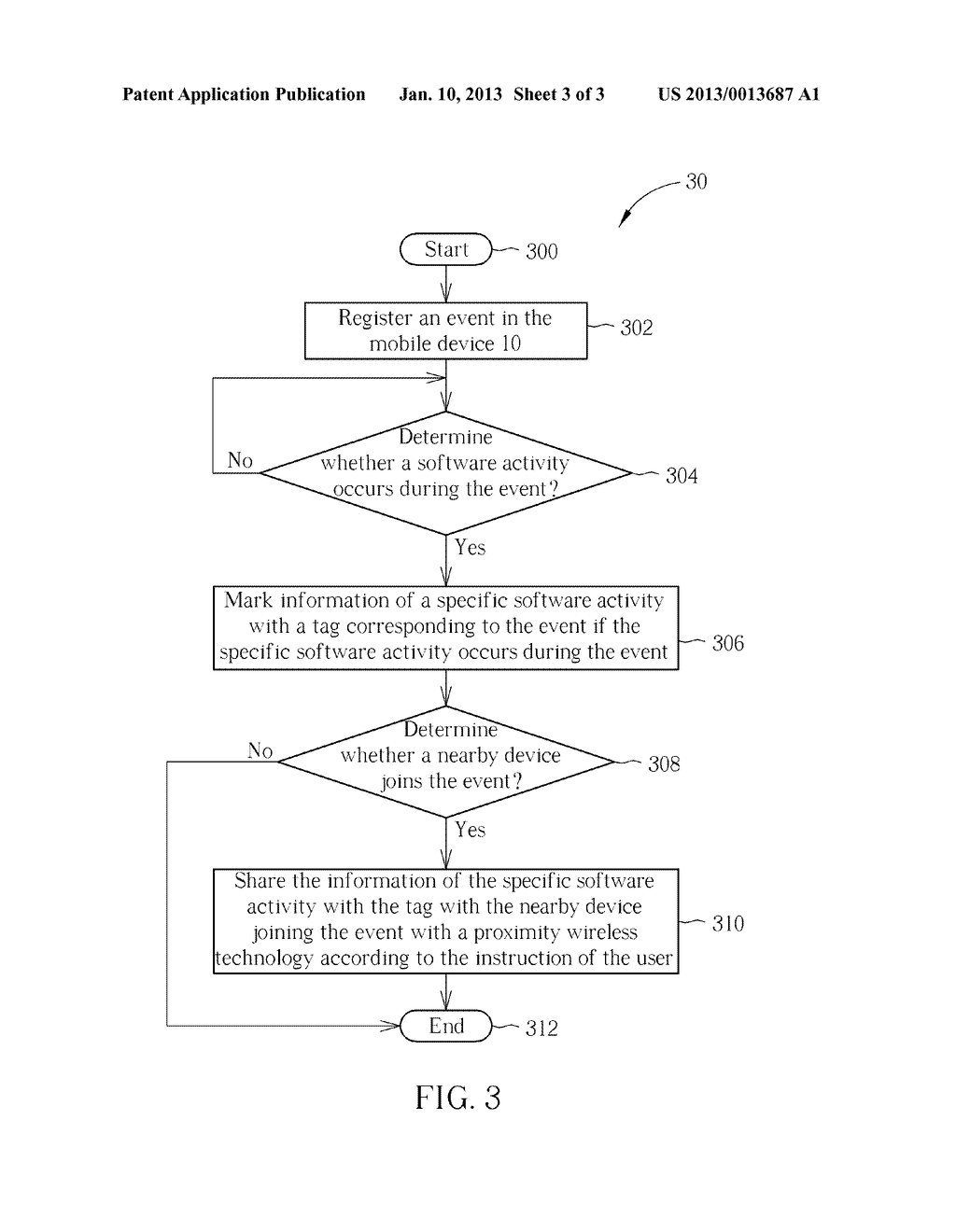 Information Sharing Method and Mobile Device Thereof - diagram, schematic, and image 04