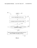 METHOD AND APPARATUS FOR ONLINE SAMPLE INTERVAL DETERMINATION diagram and image