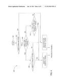 METHOD AND APPARATUS FOR ONLINE SAMPLE INTERVAL DETERMINATION diagram and image