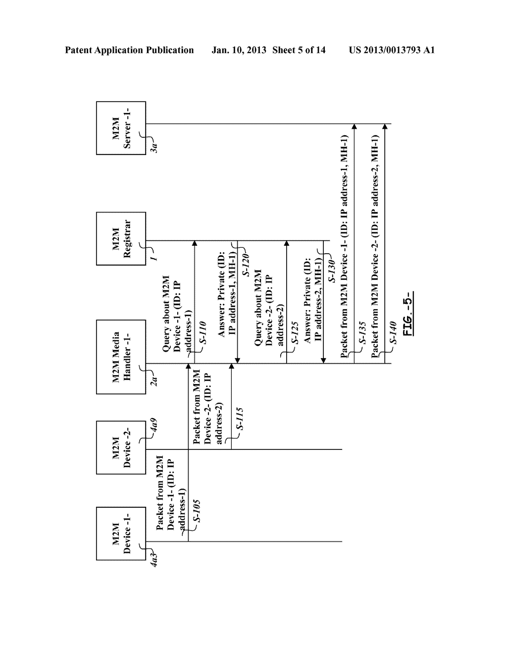 APPARATUSES AND METHODS FOR HANDLING MACHINETO-MACHINE COMMUNICATIONS - diagram, schematic, and image 06