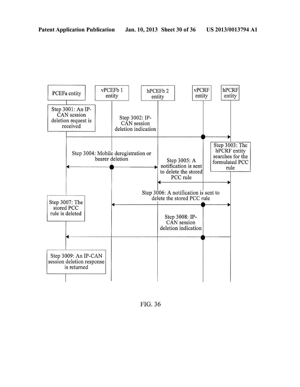 METHOD AND APPARATUS FOR CREATING IP-CAN SESSION - diagram, schematic, and image 31