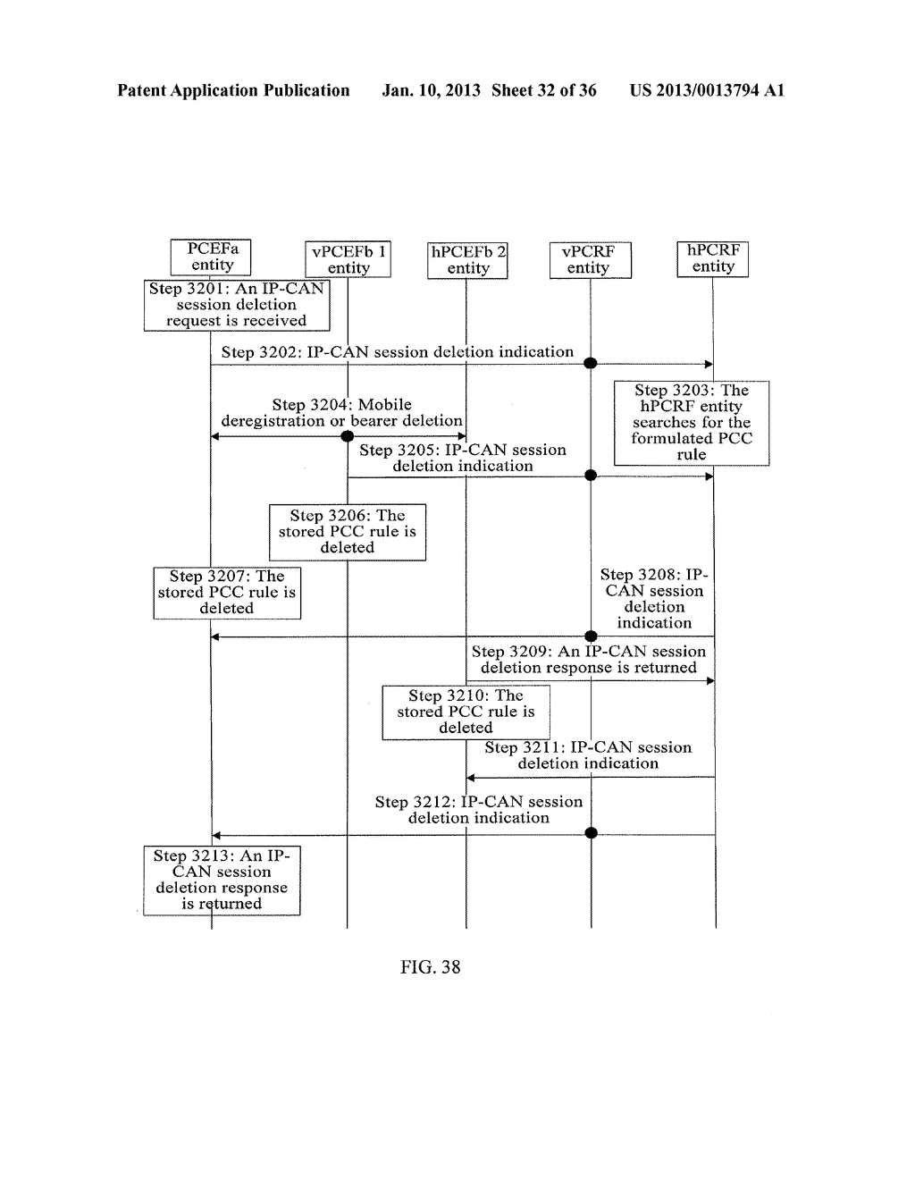 METHOD AND APPARATUS FOR CREATING IP-CAN SESSION - diagram, schematic, and image 33