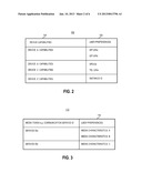 Apparatus and Method for Directing a Communication Session to a     Communication Device of a Group of Devices Having a Common Registration     Identity diagram and image