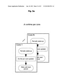 Technique for Selecting a Frequency of Operation in a Processor System diagram and image