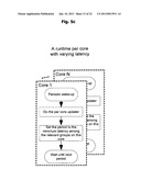 Technique for Selecting a Frequency of Operation in a Processor System diagram and image