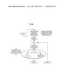 Technique for Selecting a Frequency of Operation in a Processor System diagram and image