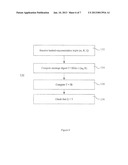 Method and Apparatus for Verifiable Generation of Public Keys diagram and image