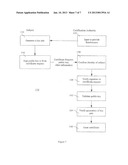 Method and Apparatus for Verifiable Generation of Public Keys diagram and image