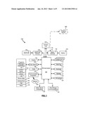 ACCESSORY ID RECOGNITION BY POWER CYCLING diagram and image