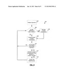 ACCESSORY ID RECOGNITION BY POWER CYCLING diagram and image