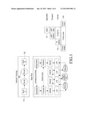 METHOD FOR GENERATING FORWARD ERROR CORRECTION PACKET IN MULTIMEDIA SYSTEM     AND METHOD AND APPARATUS FOR TRANSMITTING AND RECEIVING FORWARD ERROR     CORRECTION PACKET diagram and image