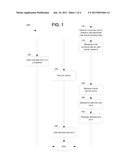 ENABLING ACCESS TO RICH DATA diagram and image