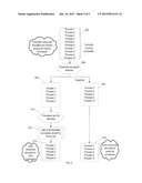 Resource Allocation Prioritization Based on Knowledge of User Intent and     Process Independence diagram and image