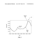 AGGREGATION-BASED METHODS FOR DETECTION AND CORRECTION OF TELEVISION     VIEWERSHIP ABERRATIONS diagram and image