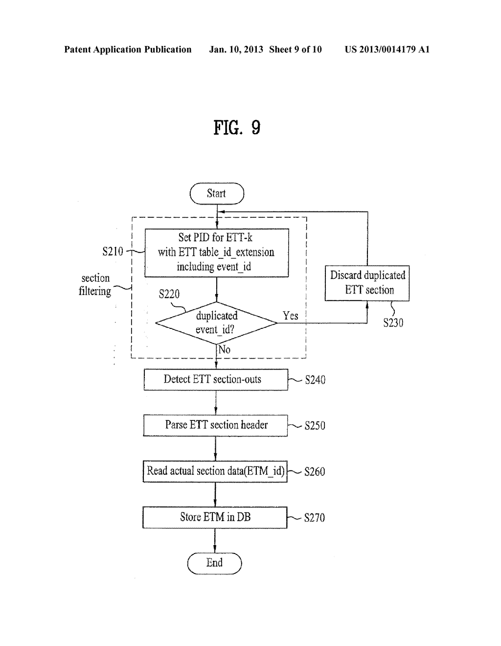 DIGITAL TELEVISION SIGNAL, DIGITAL TELEVISION RECEIVER, AND METHOD OF     PROCESSING DIGITAL TELEVISION SIGNAL - diagram, schematic, and image 10