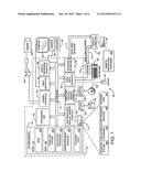 System Security Process Method and Properties of Human Authorization     Mechanism diagram and image