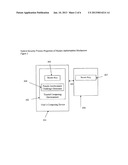 System Security Process Method and Properties of Human Authorization     Mechanism diagram and image