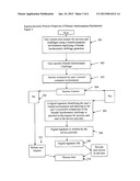 System Security Process Method and Properties of Human Authorization     Mechanism diagram and image