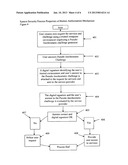 System Security Process Method and Properties of Human Authorization     Mechanism diagram and image