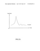 Apparatus and Method for Testing Solar PanelAANM Lee; Kun TaAACI Taipei HsienAACO TWAAGP Lee; Kun Ta Taipei Hsien TW diagram and image