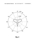 Ultrasonic Analyte Concentration and Application in Flow Cytometry diagram and image