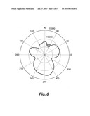 Ultrasonic Analyte Concentration and Application in Flow Cytometry diagram and image