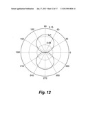 Ultrasonic Analyte Concentration and Application in Flow Cytometry diagram and image