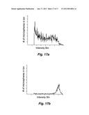 Ultrasonic Analyte Concentration and Application in Flow Cytometry diagram and image