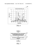 METHODS AND APPARATUS FOR AUTHENTICATING ARTICLES WITH LUMINESCENT     PHOSPHOR COMPOUNDS diagram and image