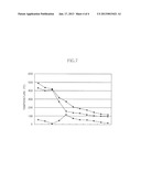 PHASE-CHANGE RANDOM ACCESS MEMORY DEVICE AND METHOD OF MANUFACTURING THE     SAMEAANM SIM; Joon SeopAACI Ichon-siAACO KRAAGP SIM; Joon Seop Ichon-si KRAANM Son; Jae HyunAACI Ichon-siAACO KRAAGP Son; Jae Hyun Ichon-si KRAANM Lee; Dae WoongAACI Ichon-siAACO KRAAGP Lee; Dae Woong Ichon-si KRAANM Oh; Young HoonAACI Ichon-siAACO KRAAGP Oh; Young Hoon Ichon-si KR diagram and image