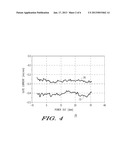 TRANSISTORS WITH DUAL LAYER PASSIVATION diagram and image