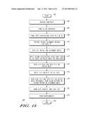 TRANSISTORS WITH DUAL LAYER PASSIVATION diagram and image