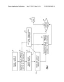 FUNCTIONALLY GRADED ADDITIVE MANUFACTURING WITH IN SITU HEAT TREATMENT diagram and image