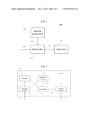 Dual Mode User Interface System and Method for 3D VideoAANM Lazarus; David B.AACI Elkins ParkAAST PAAACO USAAGP Lazarus; David B. Elkins Park PA USAANM Zhang; YaxiAACI WayneAAST PAAACO USAAGP Zhang; Yaxi Wayne PA US diagram and image