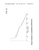 HEROIN DETECTION BY RAMAN SPECTROSCOPY FROM IMPURE COMPOSITIONS COMPRISING     AN INTERFERING FLUORESCENT CONTAMINANT diagram and image