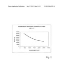 METHOD OF CHARACTERISING A SCATTERING COLOURED PIGMENTAANM Edwards; John LalandeAACI DurhamAACO GBAAGP Edwards; John Lalande Durham GBAANM Lowry; KarlAACI YarmAACO GBAAGP Lowry; Karl Yarm GBAANM Parnham; Emily RuthAACI Stockton-on-TeesAACO GBAAGP Parnham; Emily Ruth Stockton-on-Tees GBAANM Reid; Sean Oliver EdwardAACI AshbourneAACO GBAAGP Reid; Sean Oliver Edward Ashbourne GBAANM Robb; JohnAACI Stockton-on-TeesAACO GBAAGP Robb; John Stockton-on-Tees GBAANM Tonkin; Rebecca LouiseAACI Stockton-on-TeesAACO GBAAGP Tonkin; Rebecca Louise Stockton-on-Tees GB diagram and image