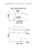 Apparatus and method for measuring color diagram and image