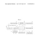 MOBILE DEVICE, IMAGE FORMING APPARATUS, NOTIFICATION SERVER AND CONTROL     METHODS THEREOFAANM LEE; Dong HoonAACI IncheonAACO KRAAGP LEE; Dong Hoon Incheon KR diagram and image