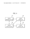 MOBILE DEVICE, IMAGE FORMING APPARATUS, NOTIFICATION SERVER AND CONTROL     METHODS THEREOFAANM LEE; Dong HoonAACI IncheonAACO KRAAGP LEE; Dong Hoon Incheon KR diagram and image