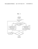 SEMICONDUCTOR MEMORY DEVICE HAVING IMPROVED REFRESH CHARACTERISTICS diagram and image