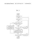 SEMICONDUCTOR MEMORY DEVICE HAVING IMPROVED REFRESH CHARACTERISTICS diagram and image