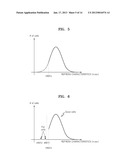 SEMICONDUCTOR MEMORY DEVICE HAVING IMPROVED REFRESH CHARACTERISTICS diagram and image